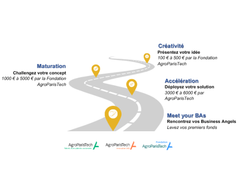 Jurys de l'Itinéraire Entrepreneuriat